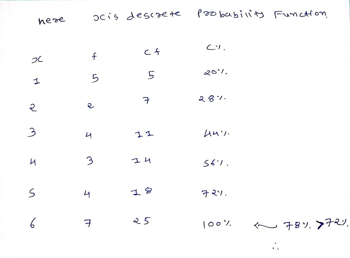 Statistics homework question answer, step 1, image 1